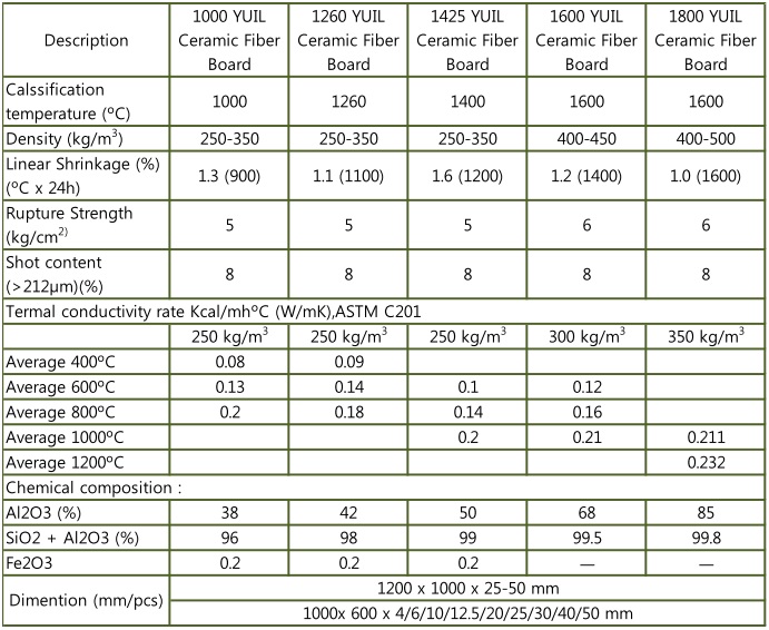 ceramic board specification